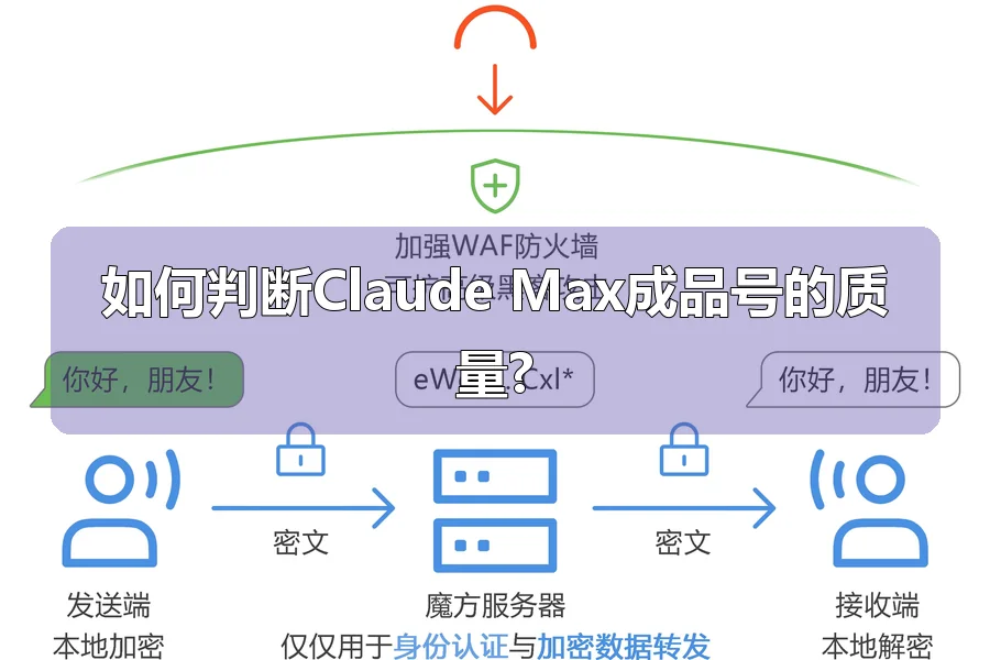 如何判断Claude Max成品号的质量?